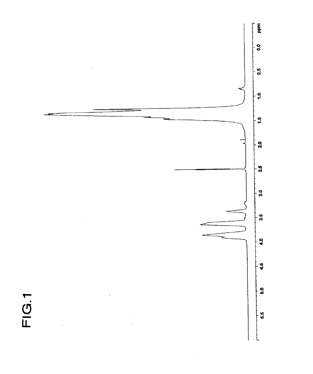 Ethylene-vinyl alcohol copolymer pellets, resin composition, and multilayer structure