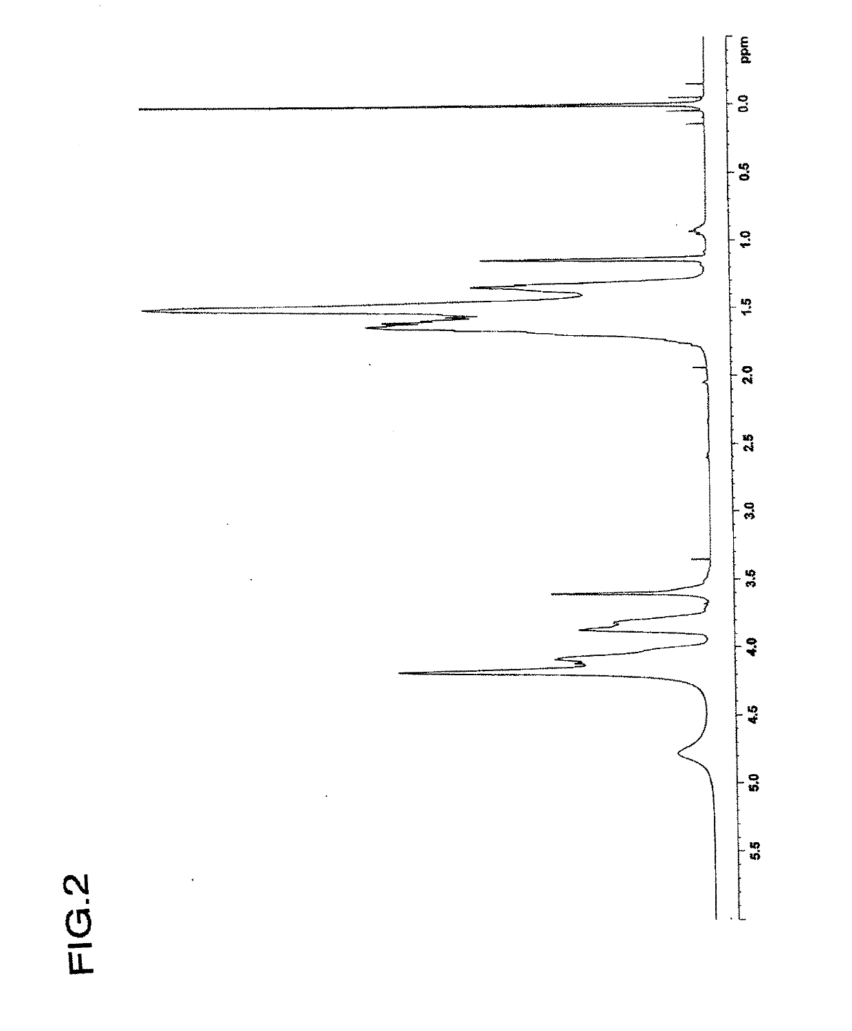 Ethylene-vinyl alcohol copolymer pellets, resin composition, and multilayer structure