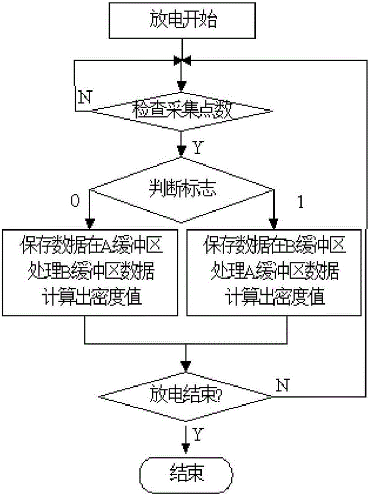 Method for plasma density measurement of magnetic confinement nuclear fusion experiment device