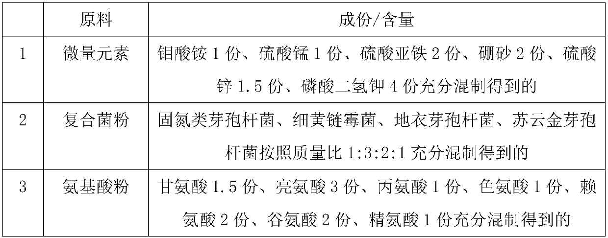 Glycyrrhizic acid-containing foliar fertilizer capable of preventing diseases, and application method and applications thereof