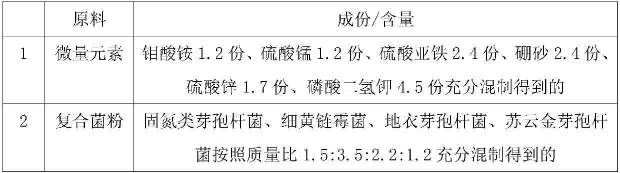 Glycyrrhizic acid-containing foliar fertilizer capable of preventing diseases, and application method and applications thereof