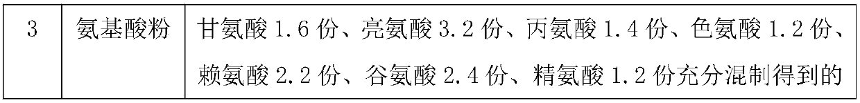 Glycyrrhizic acid-containing foliar fertilizer capable of preventing diseases, and application method and applications thereof