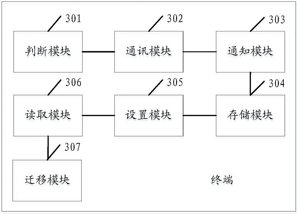 Incoming call processing method and terminal