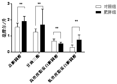 Gegen-qinlian decoction water extract for regulating obese body