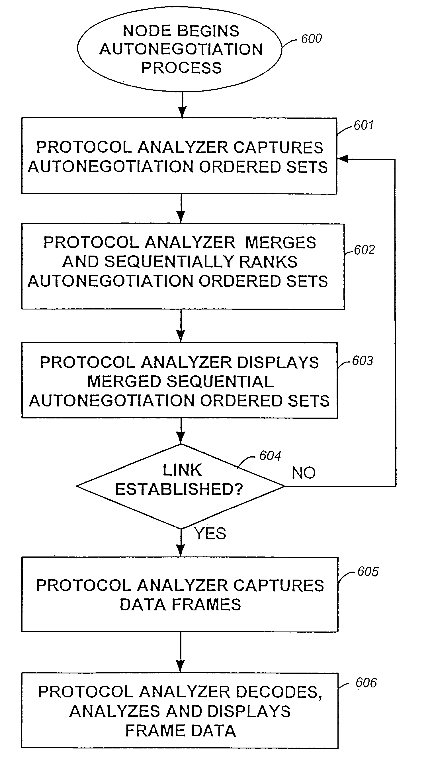 Graphical user interface system and method for organized network analysis