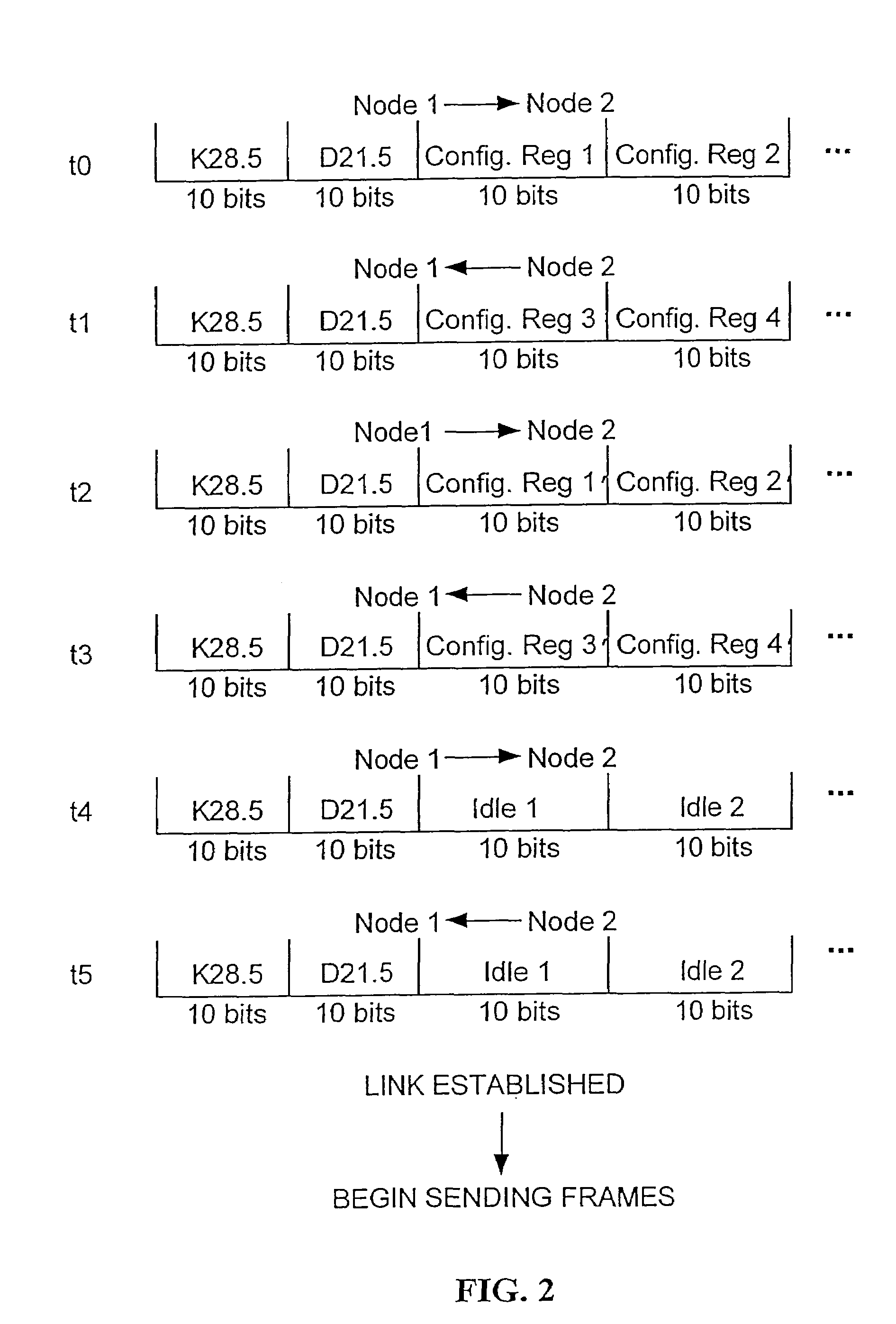 Graphical user interface system and method for organized network analysis