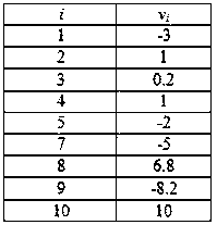 Method for evaluating straightness in given plane based on digital gauge