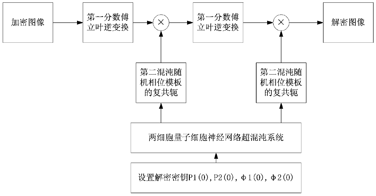 Optical Image Encryption Method Based on Quantum Cellular Neural Network Hyperchaotic System