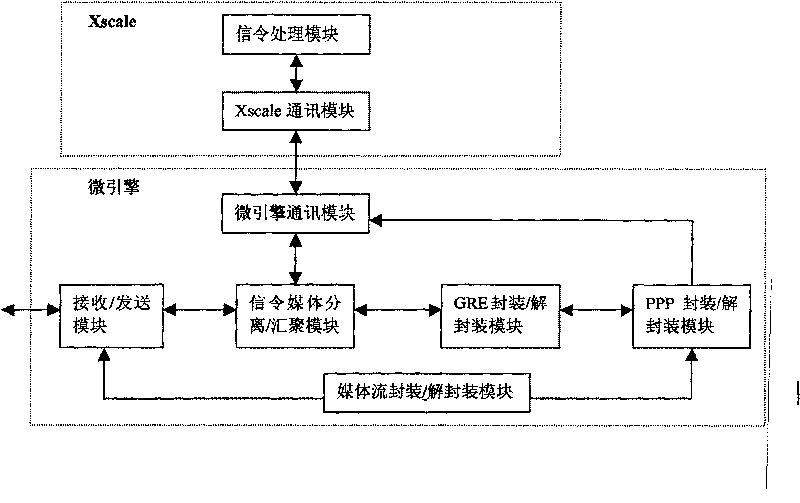 Device and method for realizing CDMA network A10/A11 interface