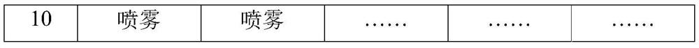 Preparation method of hog cholera virus antigen for improving virus content or reaction rate of animal body