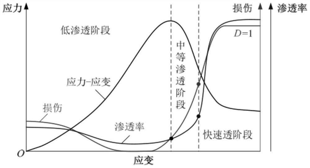 Overburden rock damage zoning and height determining method based on penetration-damage relation