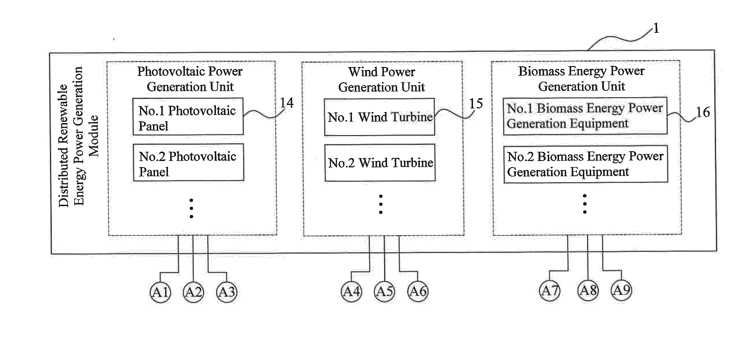 Energy resource-grid-load automatic control system of smart microgrid and control methods thereof