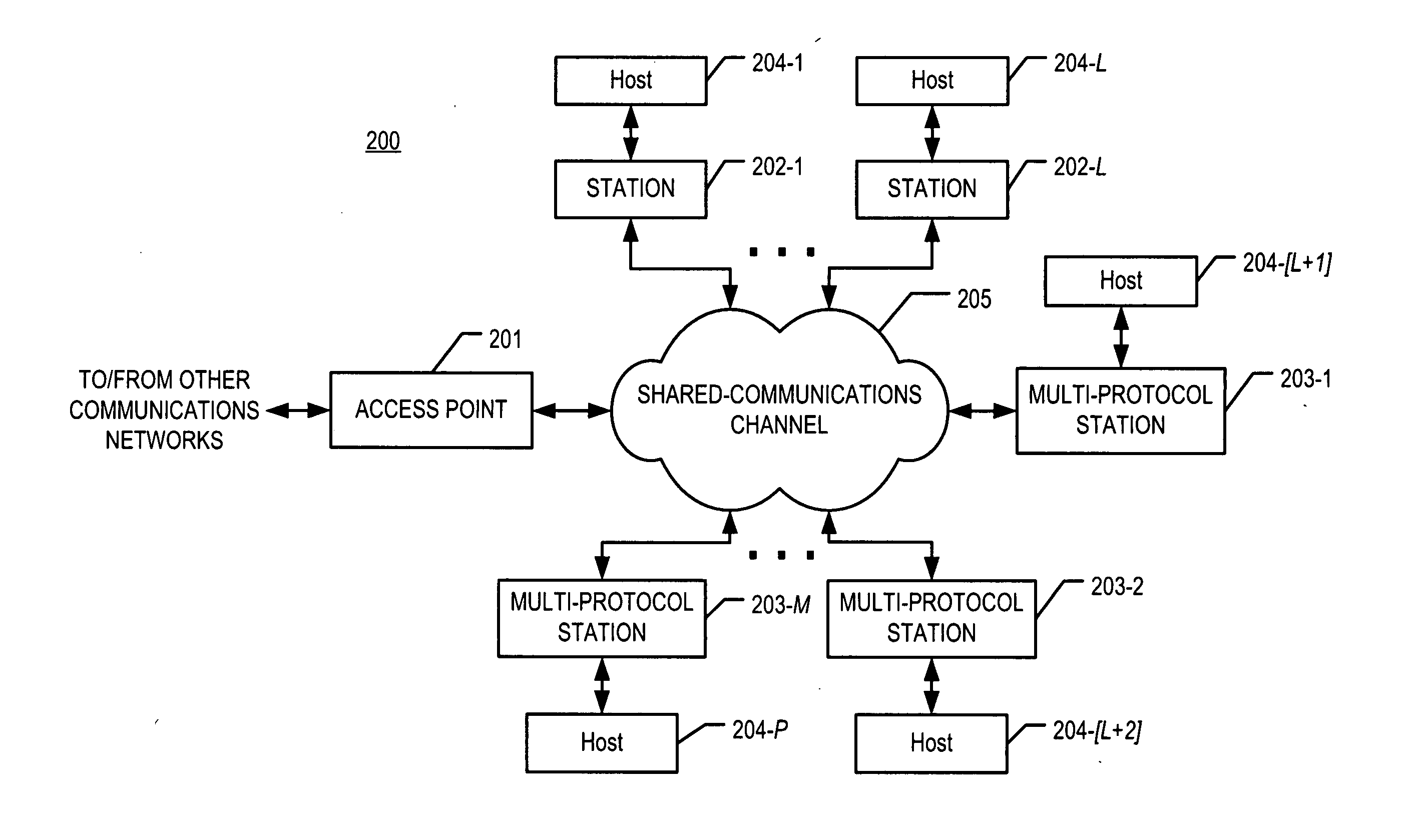 Intelligent downstream traffic delivery to multi-protocol stations