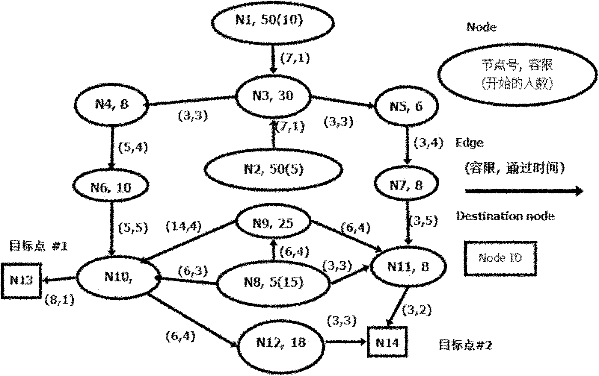 Fast evacuation algorithm