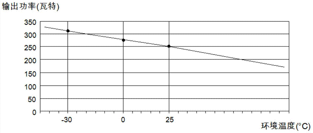 Micro inverter of solar power generation system, and operation method thereof