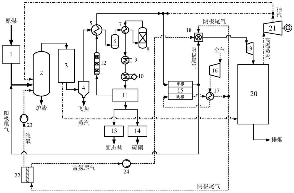 IGFC system and method for producing oxygen by using cathode tail gas of high-temperature fuel cell