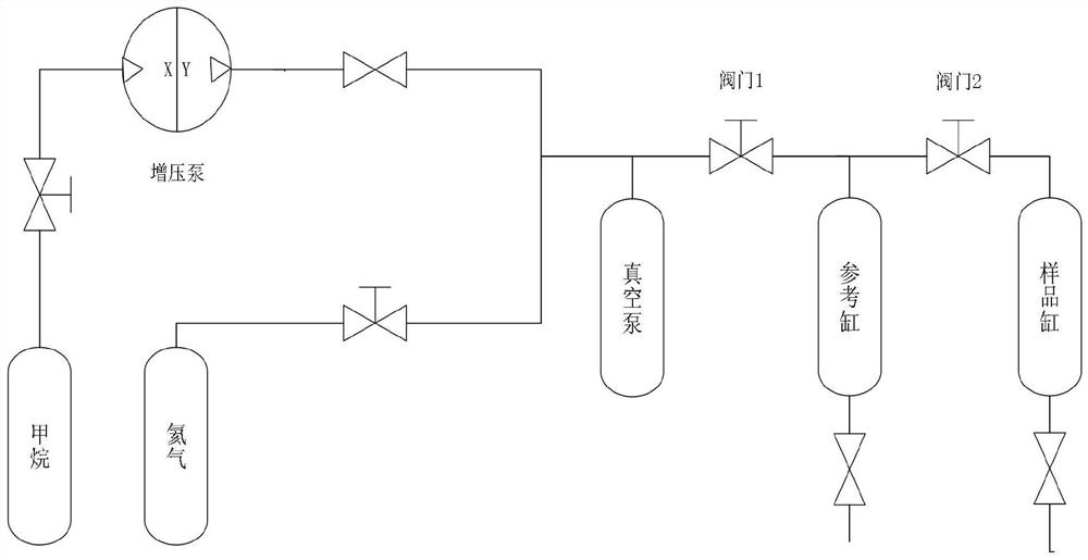 Dynamic sealing performance evaluation method for oil reservoir type gas storage cover layer