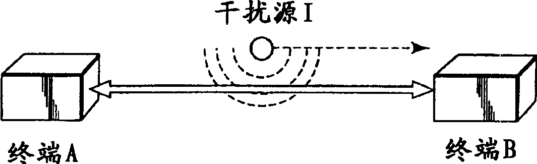 Adaptive modulation for wireless networks