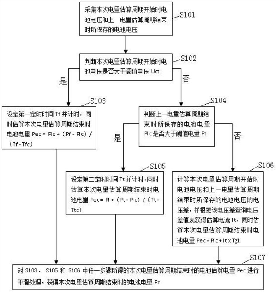 A method for estimating battery charge and discharge power and a power correction method for power-on