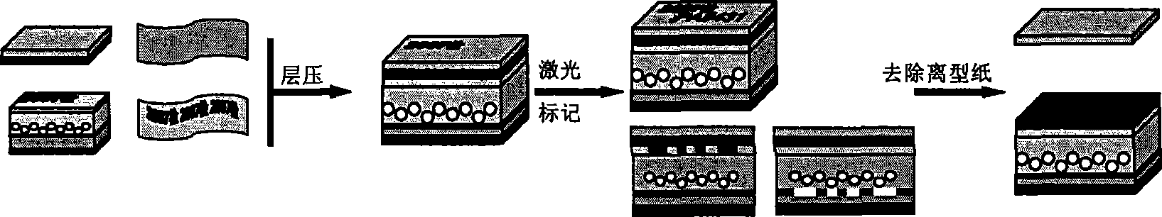 Label capable of being labeled using laser without contact, production method and labeling method