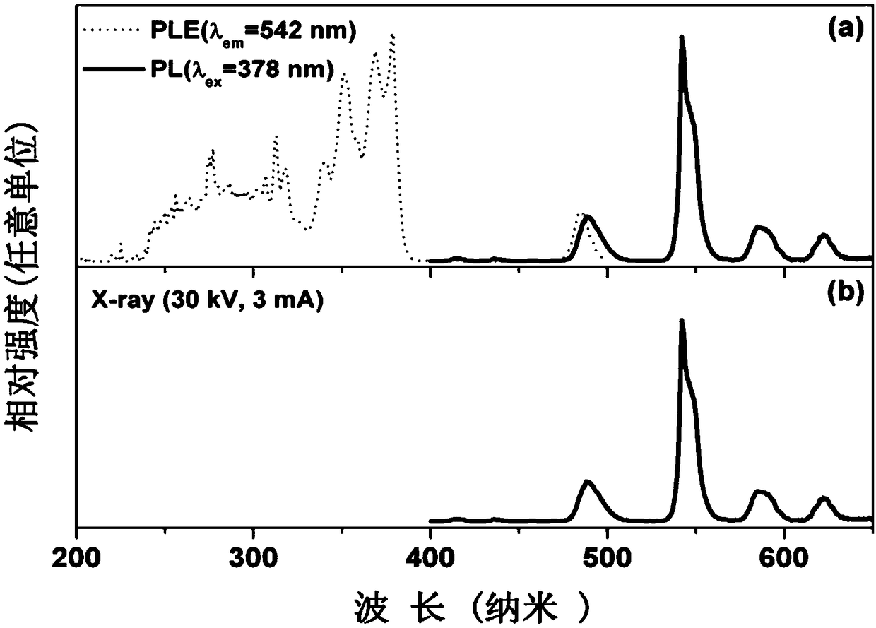 Ultra-high-density boron germanotelluriteb scintillation glass and preparation method thereof