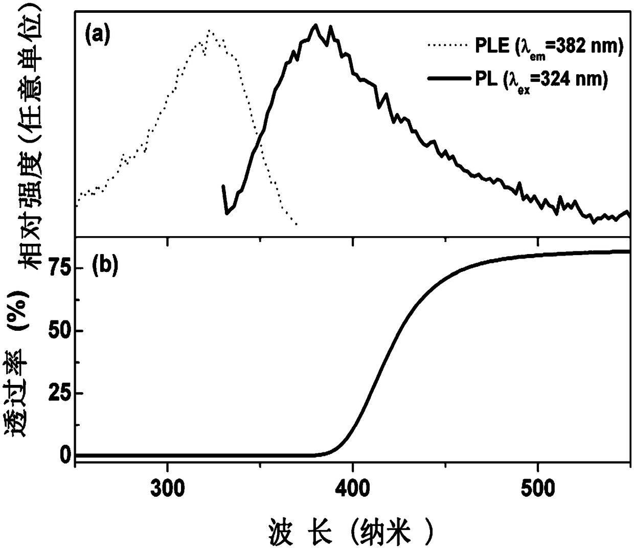 Ultra-high-density boron germanotelluriteb scintillation glass and preparation method thereof