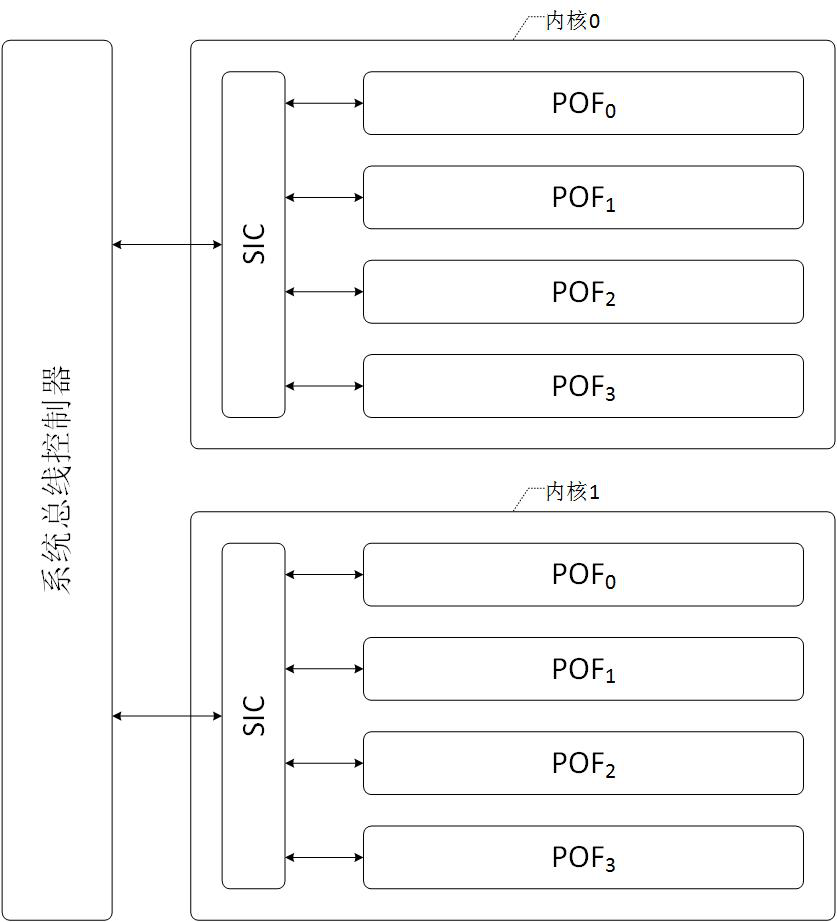 Method for realizing overclocking of kernel time slice