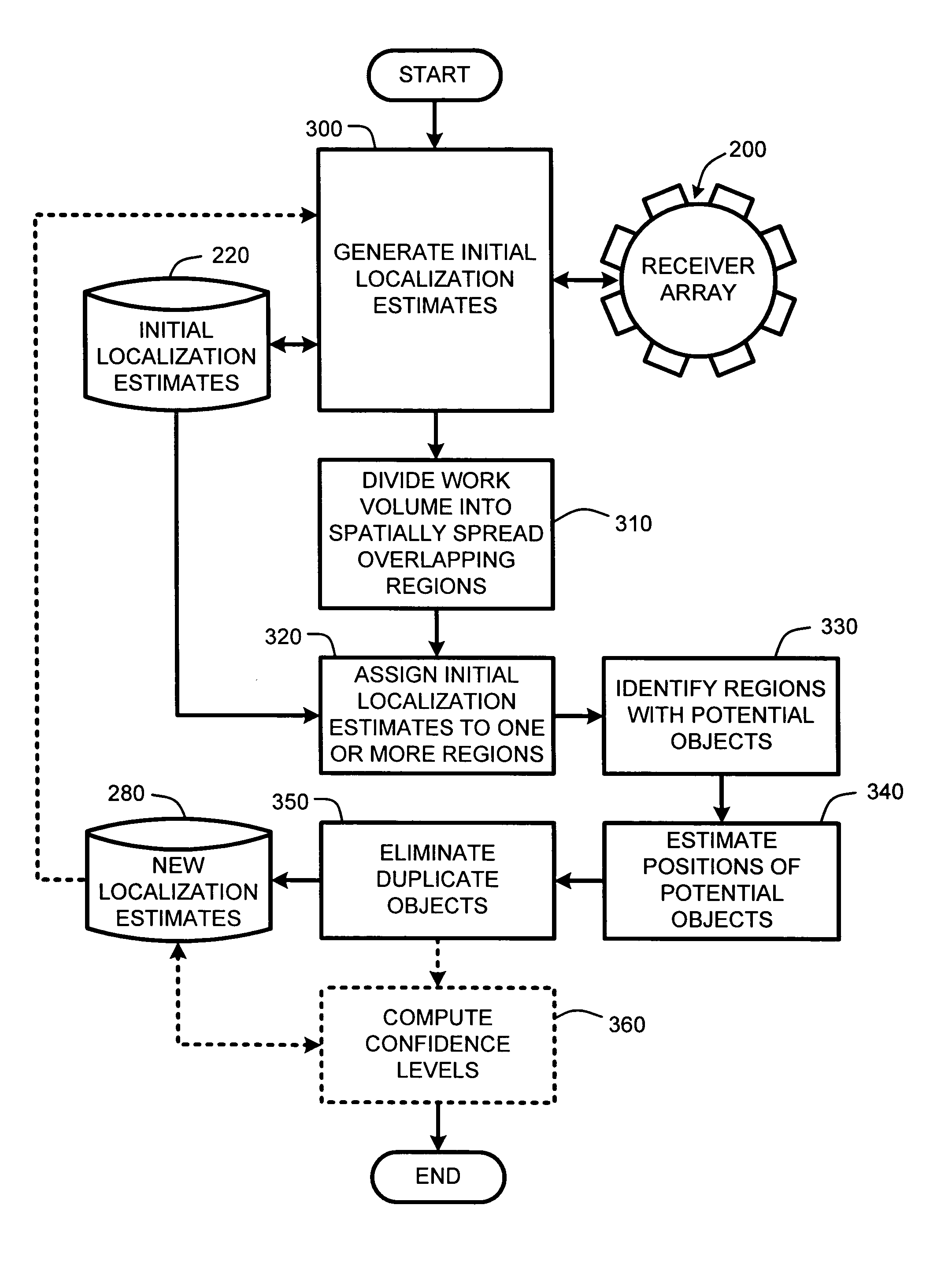 System and method for improving the precision of localization estimates