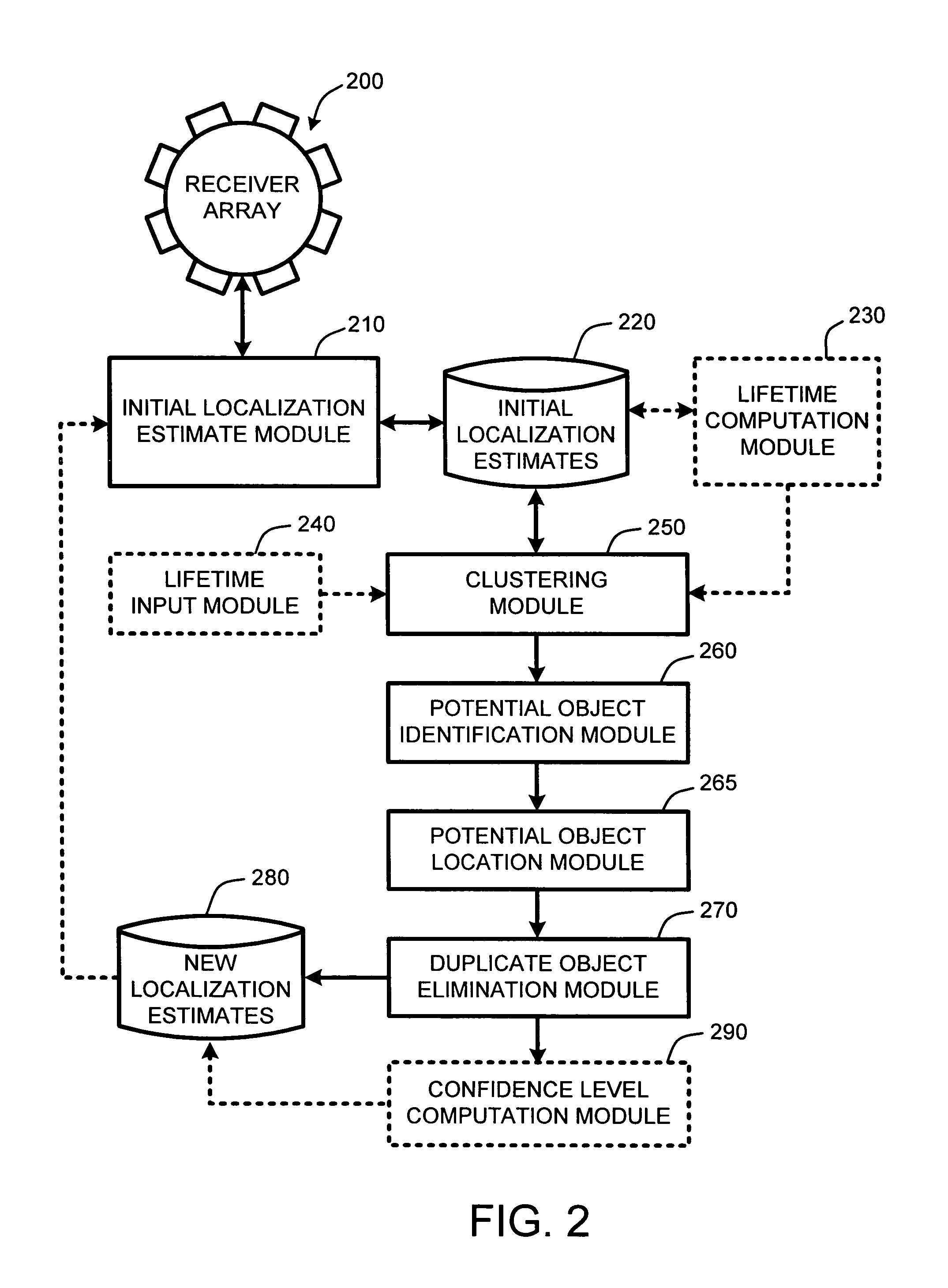 System and method for improving the precision of localization estimates