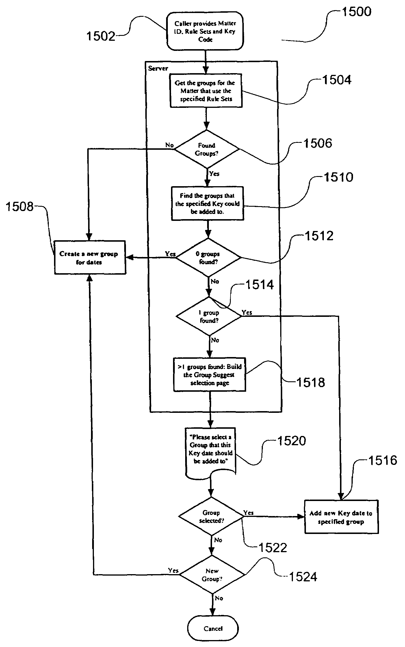 Method and apparatus for updating rules and transmitting change notifications