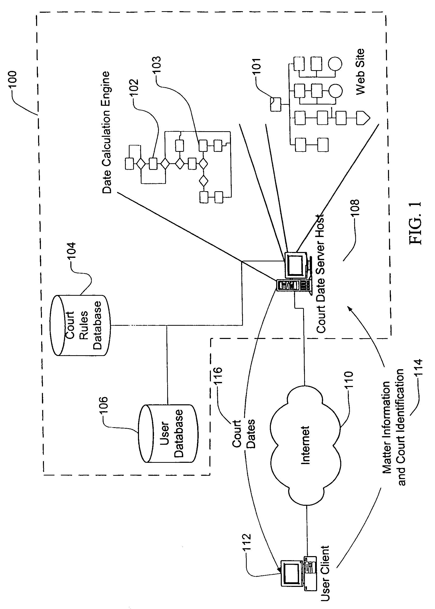 Method and apparatus for updating rules and transmitting change notifications