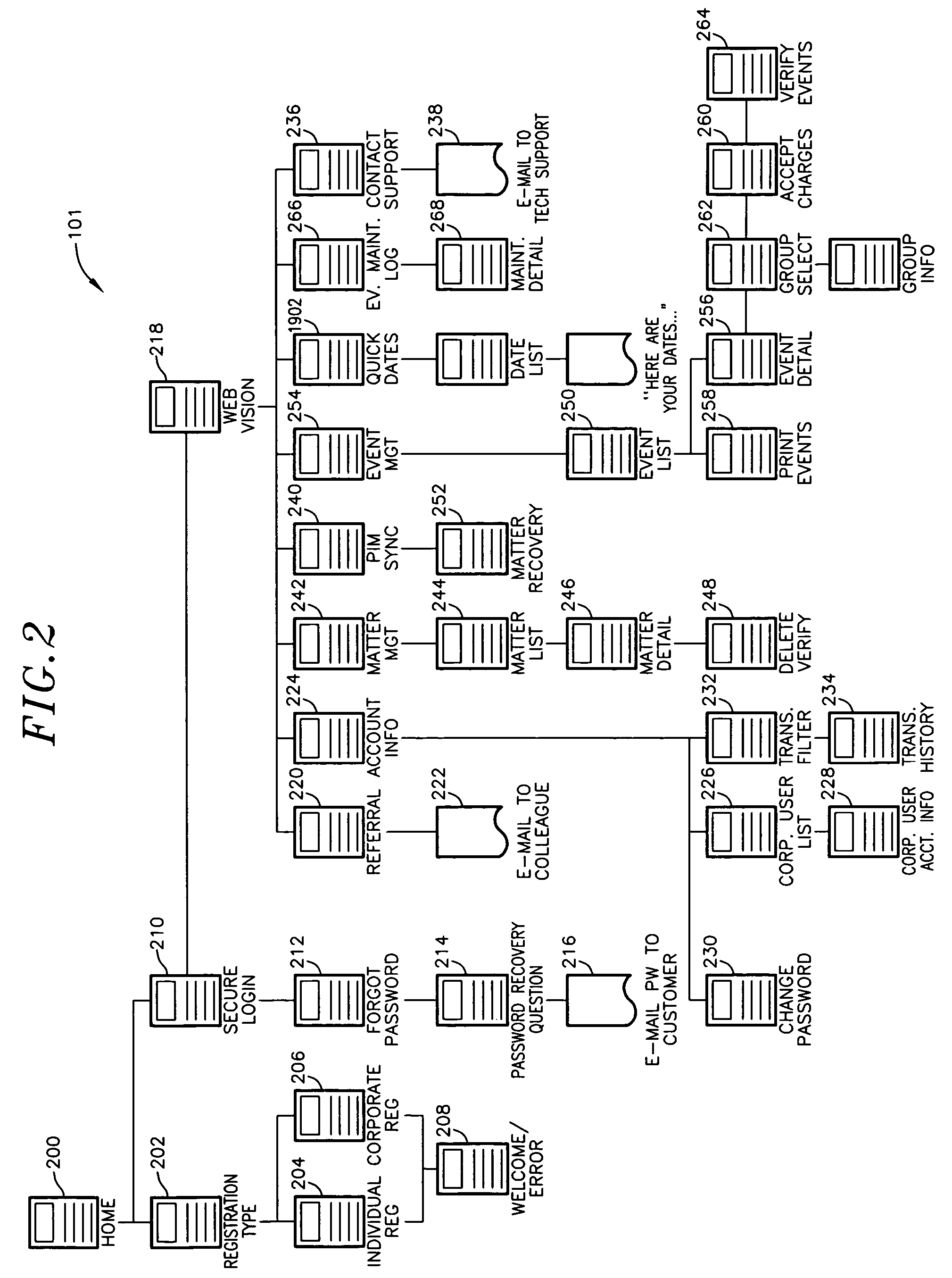 Method and apparatus for updating rules and transmitting change notifications