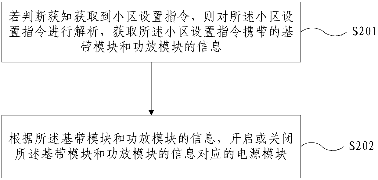 Micro base station, and power supply control method of micro base station