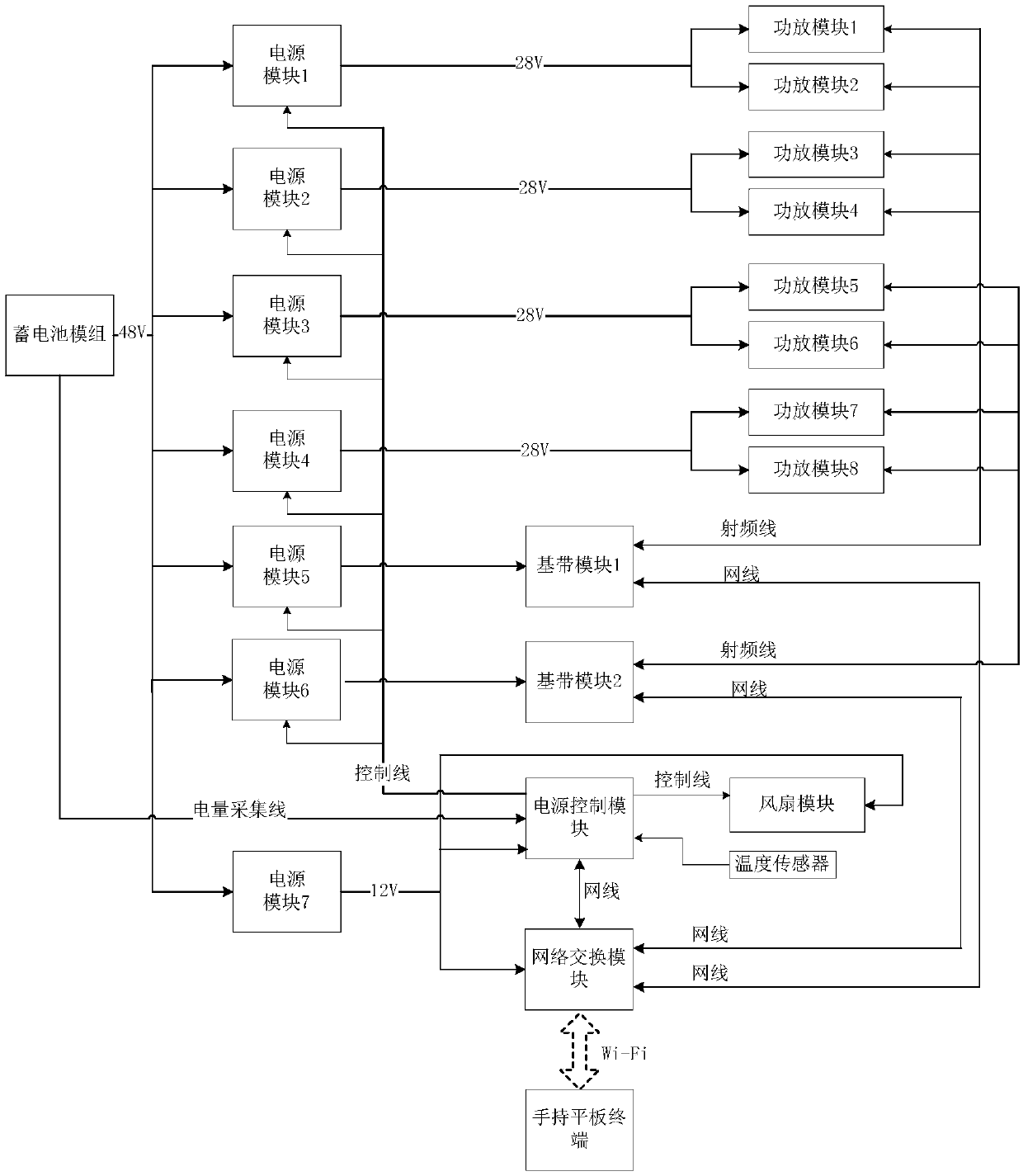 Micro base station, and power supply control method of micro base station