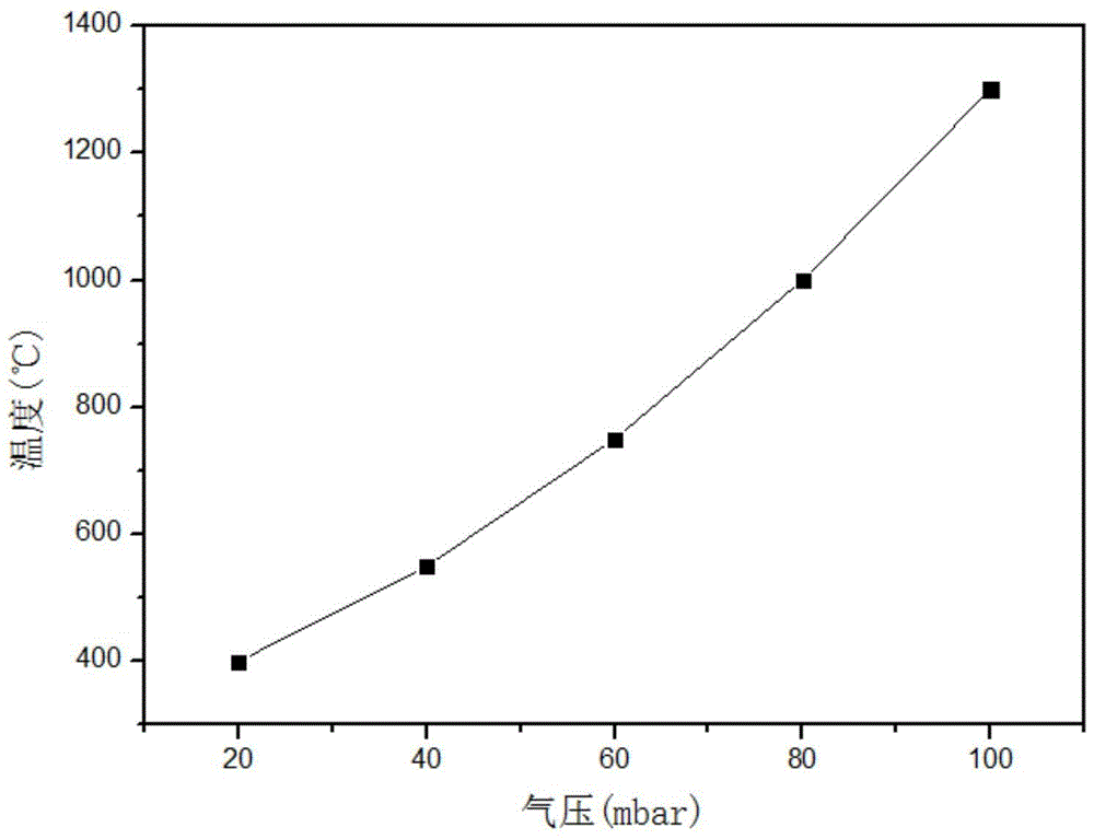 A seed crystal substrate in-situ bonding method for homoepitaxial growth of single crystal diamond