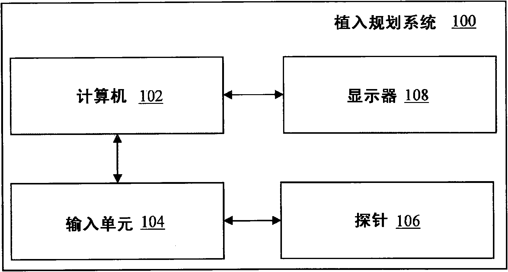 Implant planning for multiple implant components using constraints