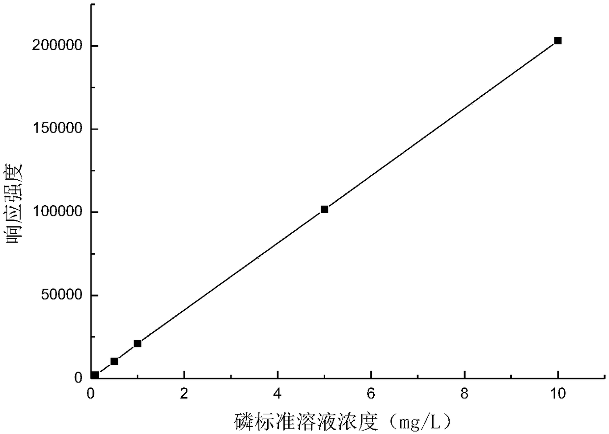 Method for detecting content of trace elements in blood vessels