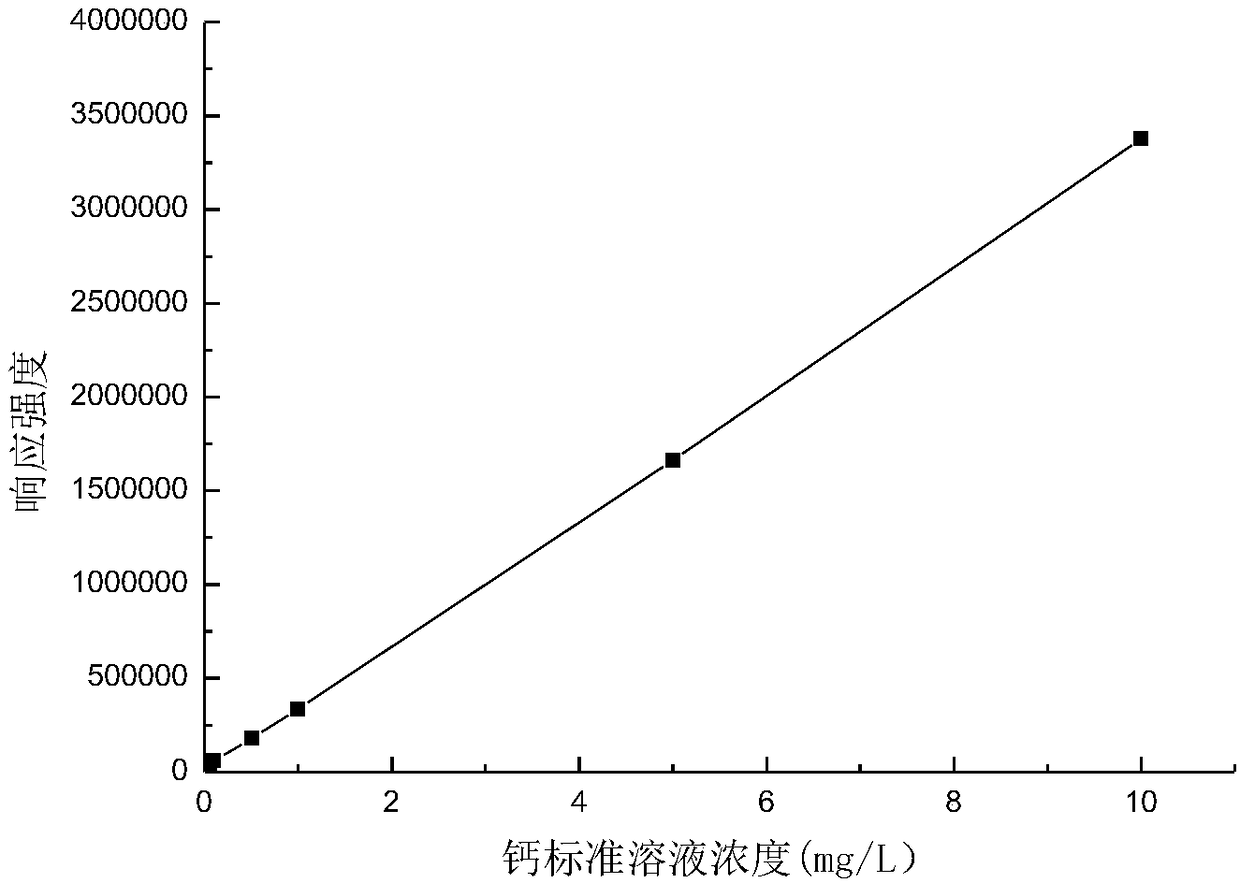 Method for detecting content of trace elements in blood vessels