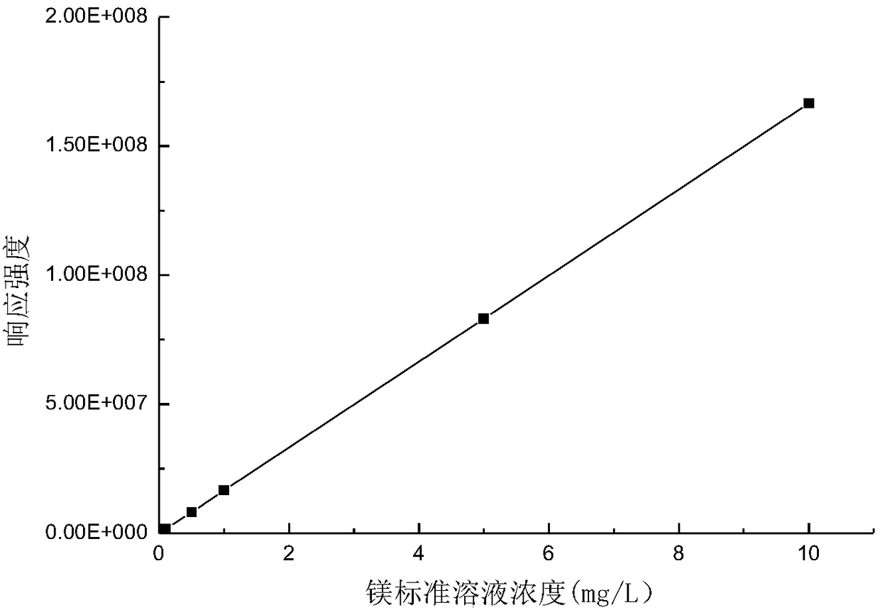 Method for detecting content of trace elements in blood vessels