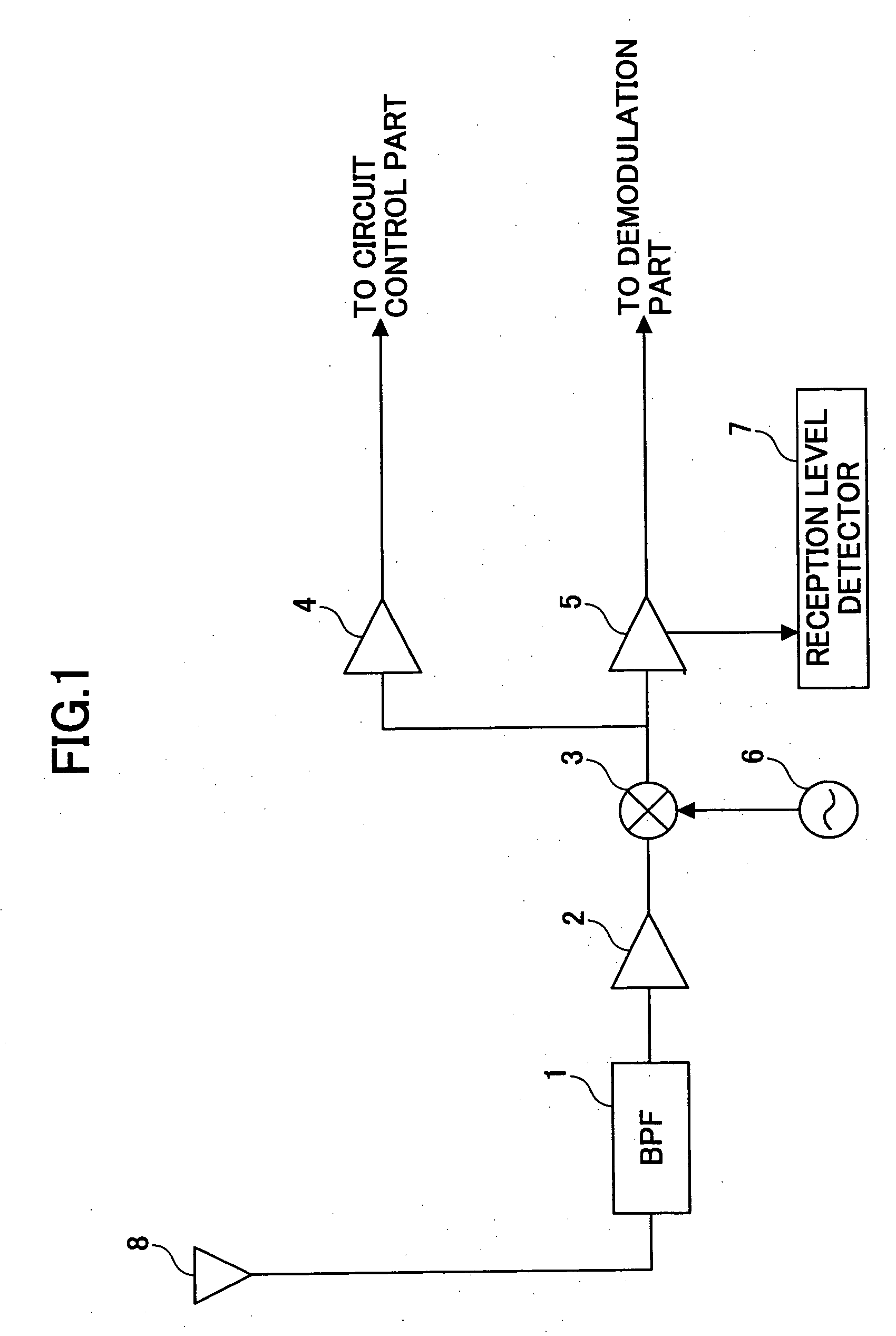 Controller and transmission and reception method for radio communications in a transceiver for radio communications