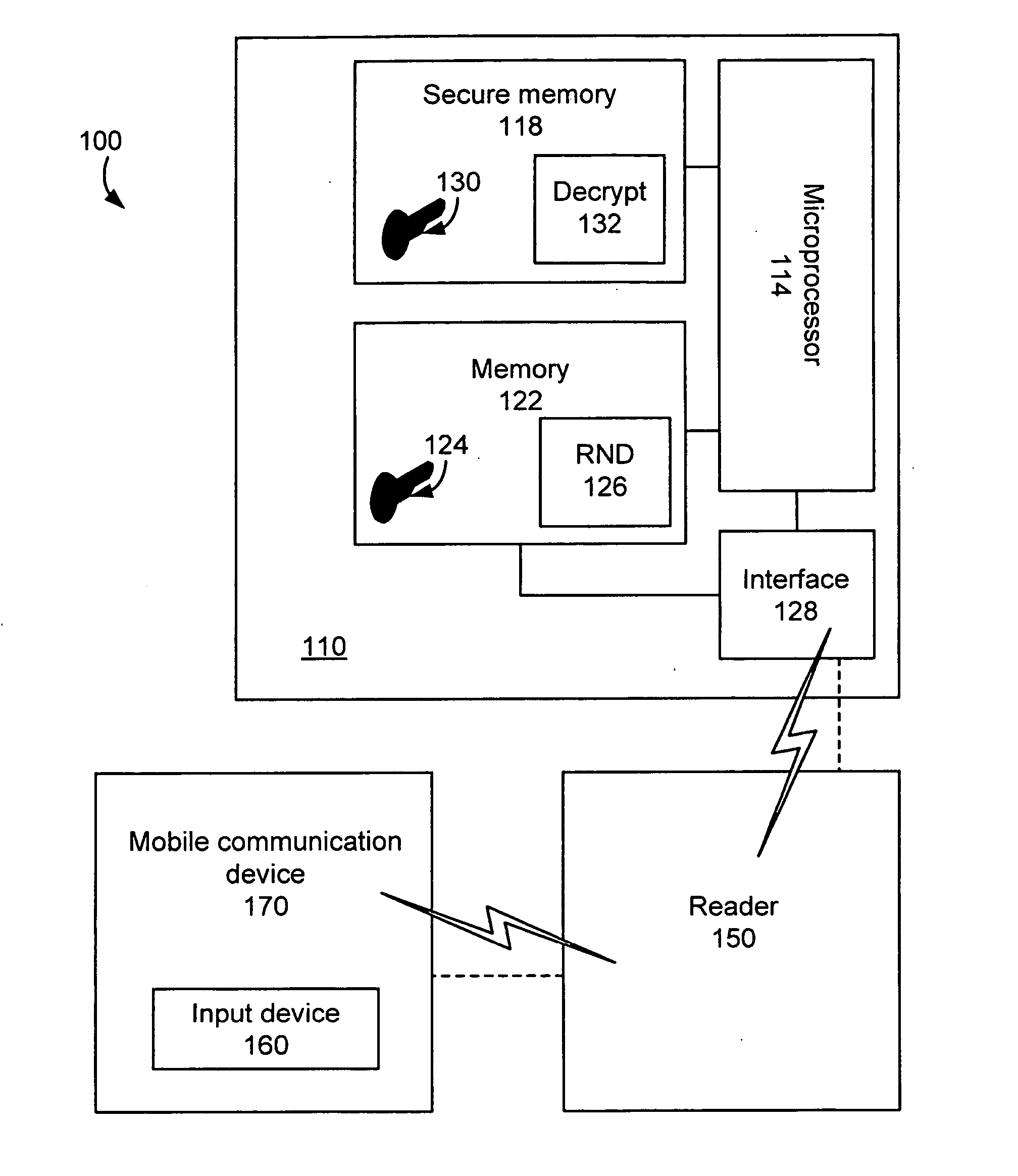 System and method for encrypted smart card pin entry