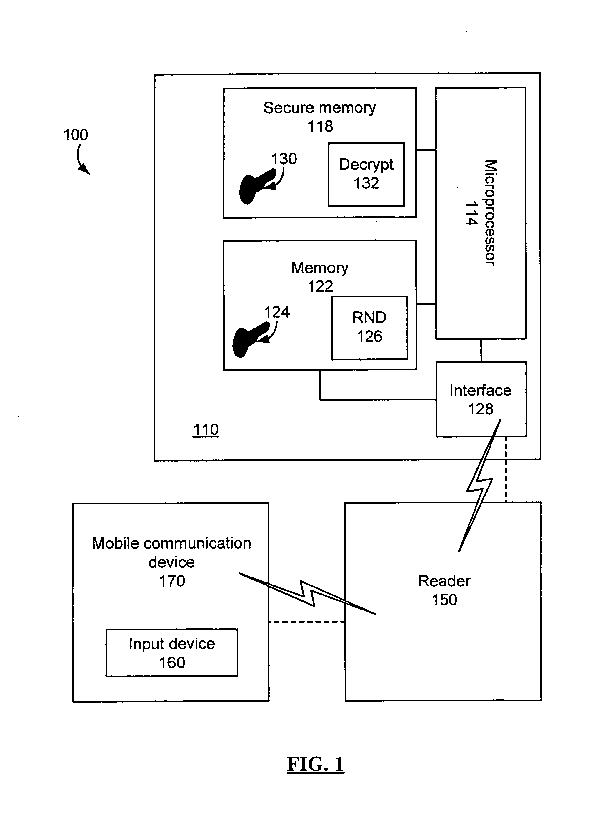 System and method for encrypted smart card pin entry