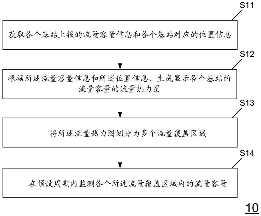 Method and device for monitoring flow of base station and storage medium