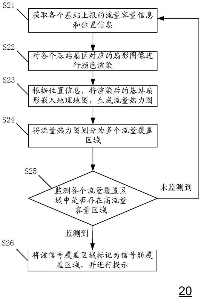 Method and device for monitoring flow of base station and storage medium