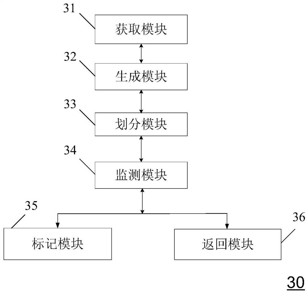 Method and device for monitoring flow of base station and storage medium