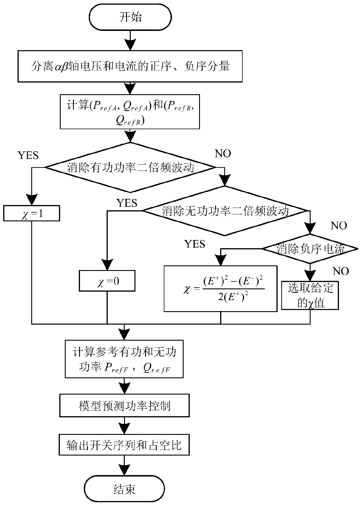 A flexible power control method for grid-connected inverters in unbalanced grid