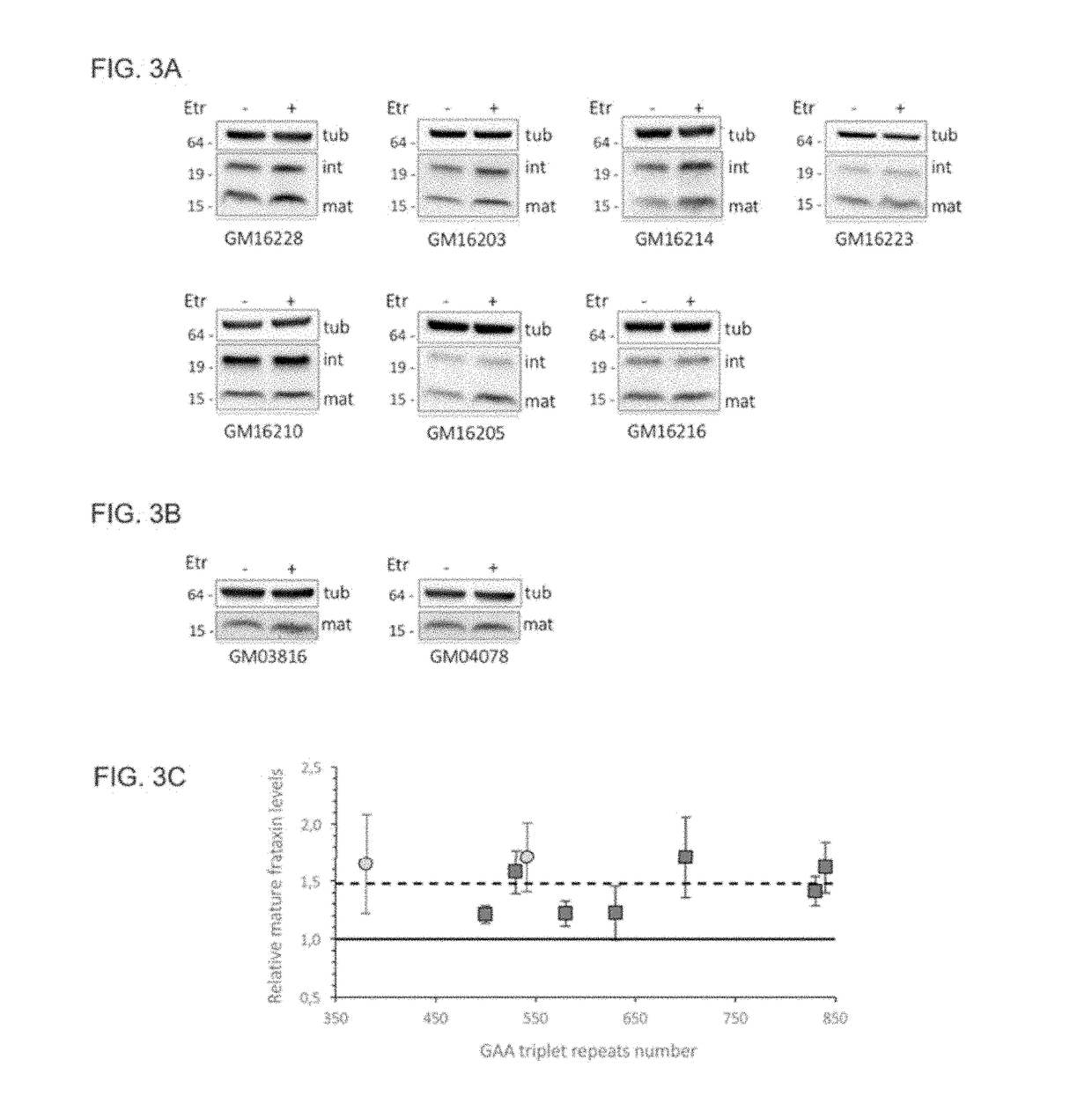 Methods for treating friedreich's ataxia with etravirine