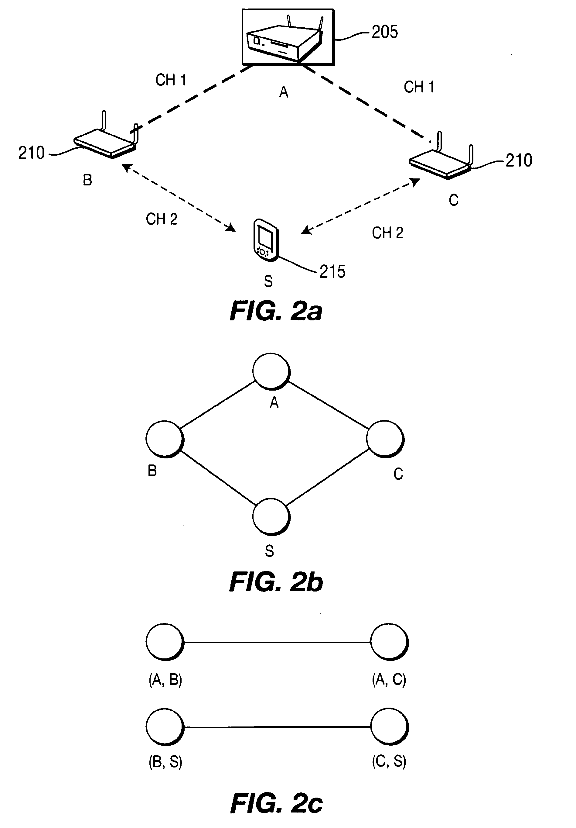 Joint association, routing and rate allocation in wireless multi-hop mesh networks