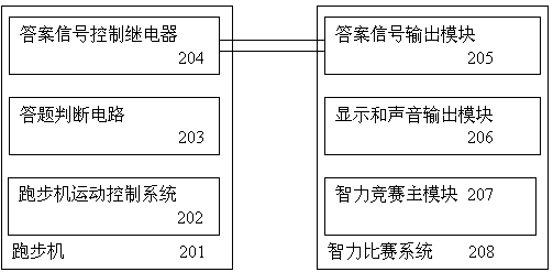 Edutainment treadmill contest device and method