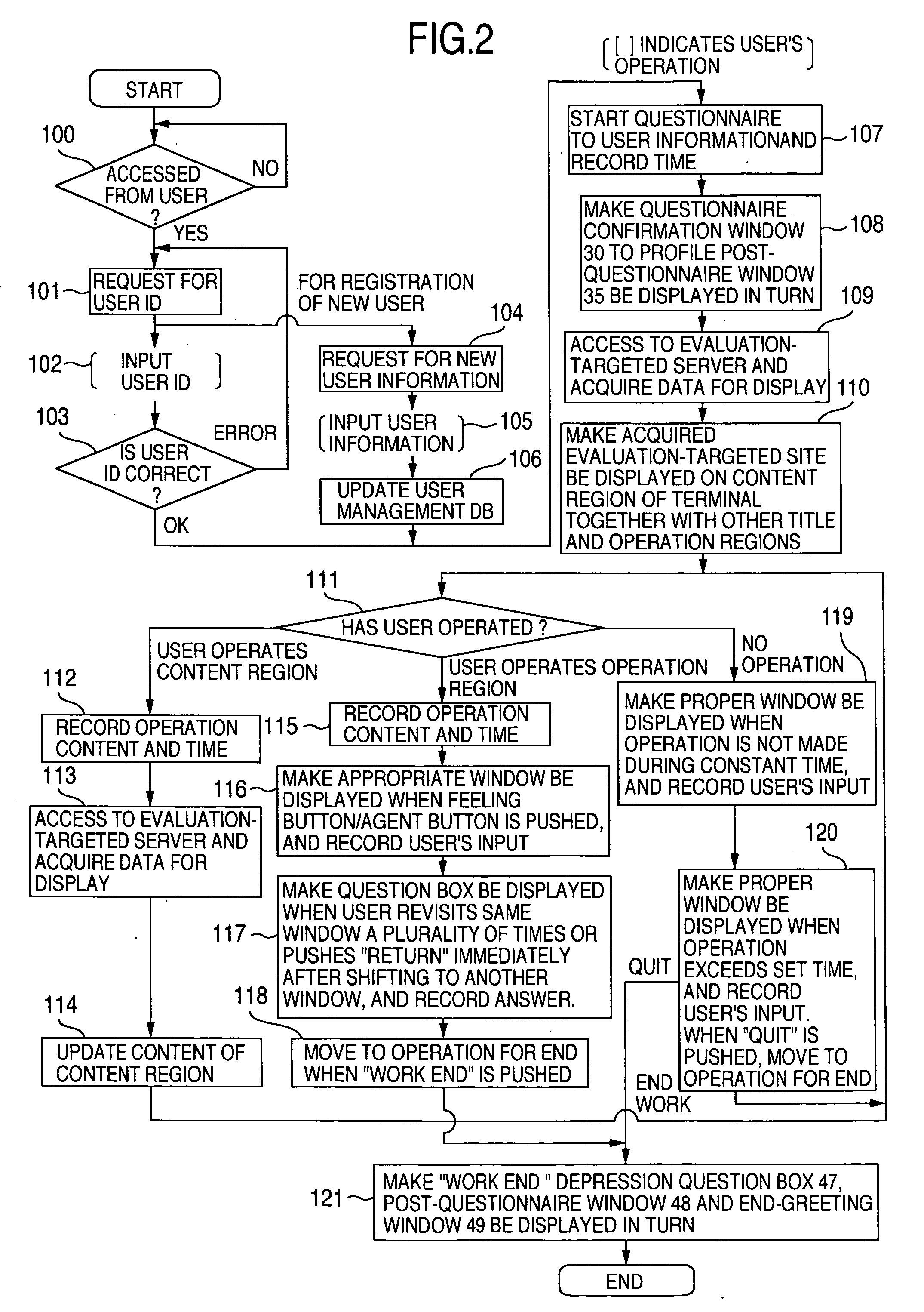 Usability evaluation support method and system